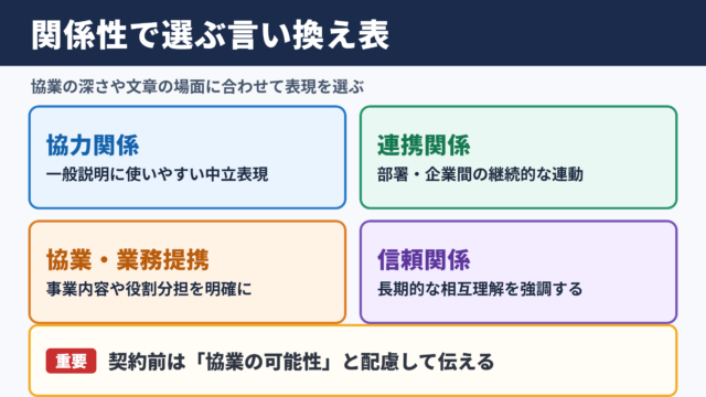 パートナーシップの言い換え一覧表