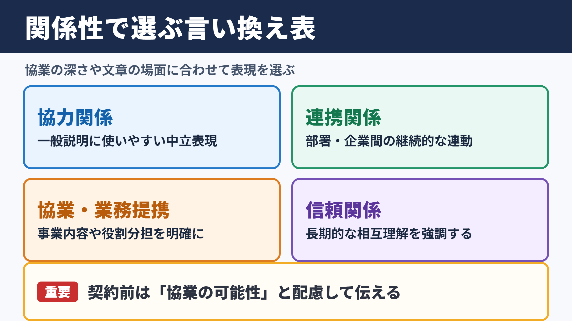 パートナーシップの言い換え一覧表