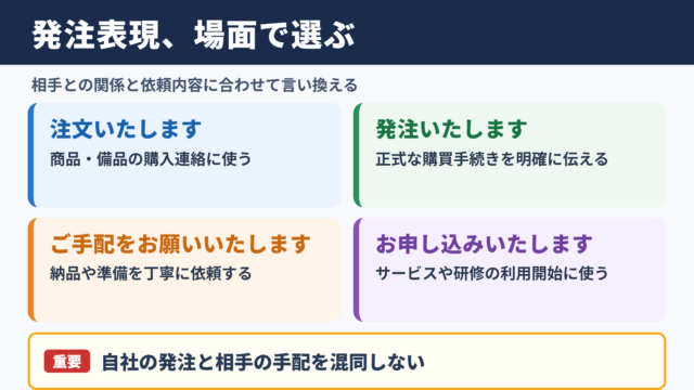 発注の言い換え一覧表とシーン別の表現