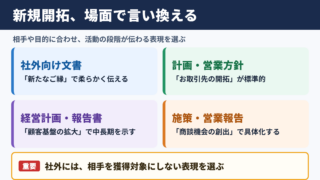 新規開拓の言い換え一覧表と場面別の使い分け