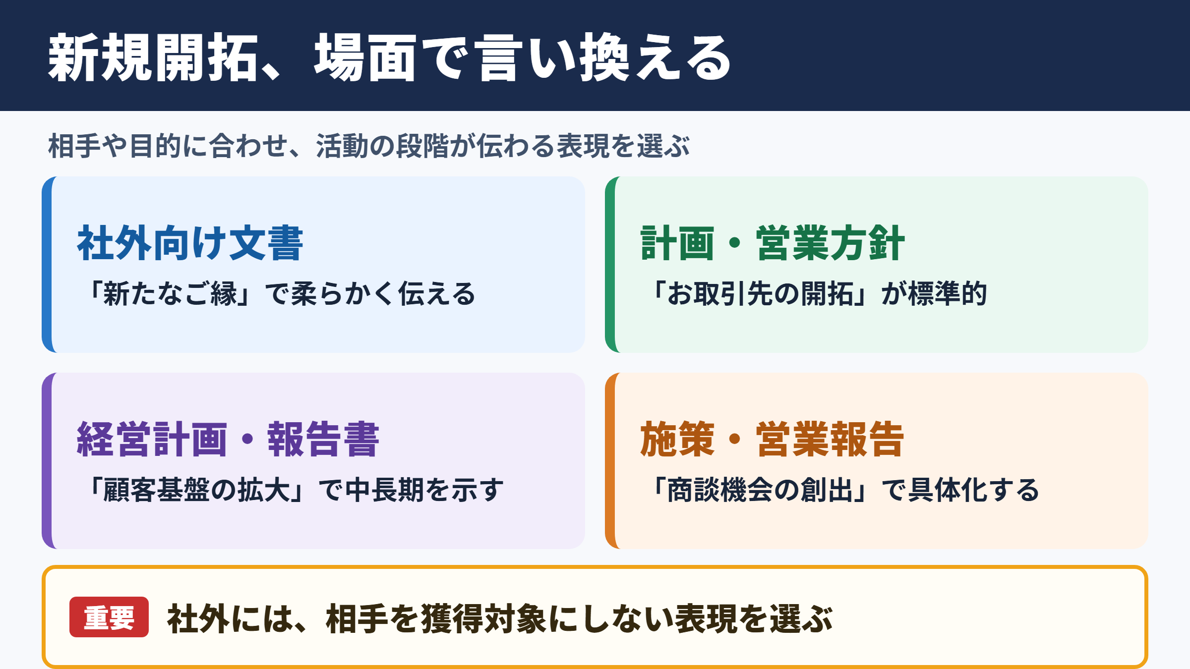 新規開拓の言い換え一覧表と場面別の使い分け