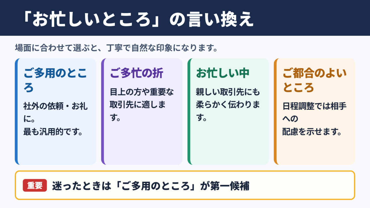 「お忙しいところ」の言い換え一覧表