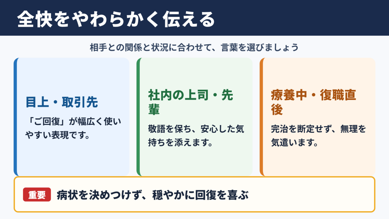 全快の言い換え一覧表とシーン別の使い分け