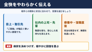 全快の言い換え一覧表とシーン別の使い分け