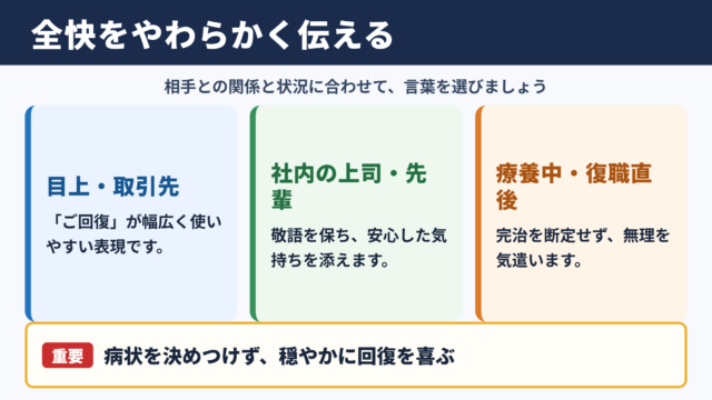 全快の言い換え一覧表とシーン別の使い分け
