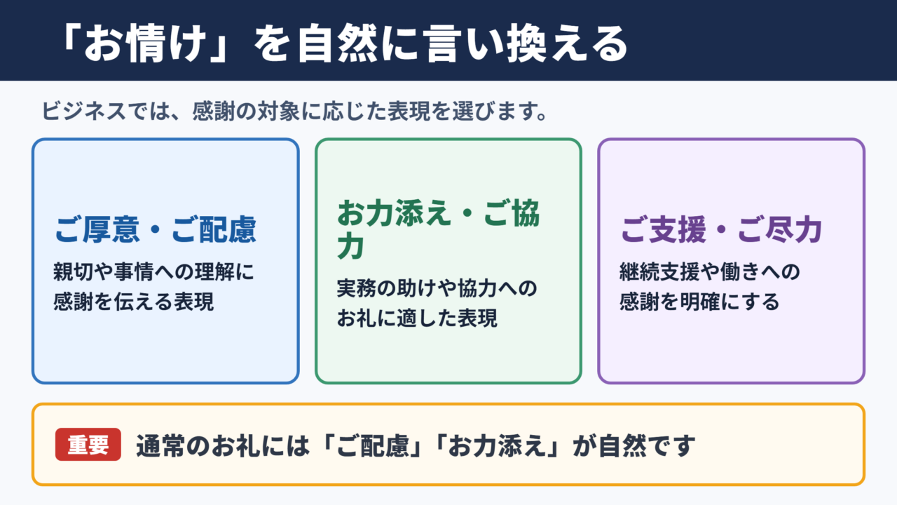「お情け」の言い換え一覧表と場面別の使い分け