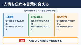 人情の言い換え一覧表とシーン別の使い分け