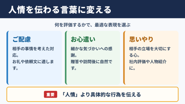 人情の言い換え一覧表とシーン別の使い分け