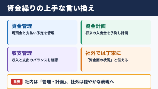 資金繰りの言い換え一覧表と場面別の使い分け