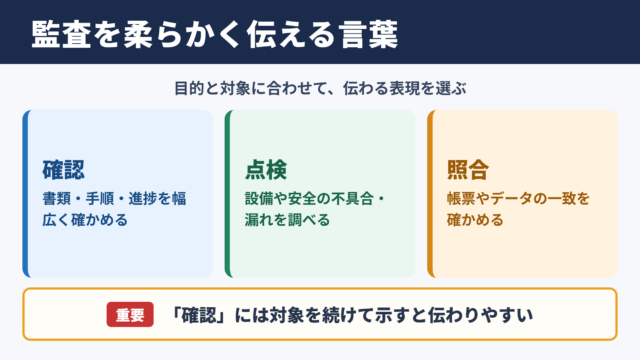 監査の言い換え一覧表とシーン別の使い分け