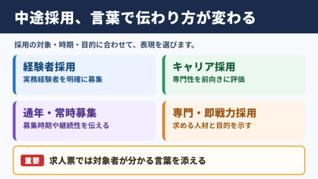 中途採用の言い換え一覧表とシーン別の使い分け