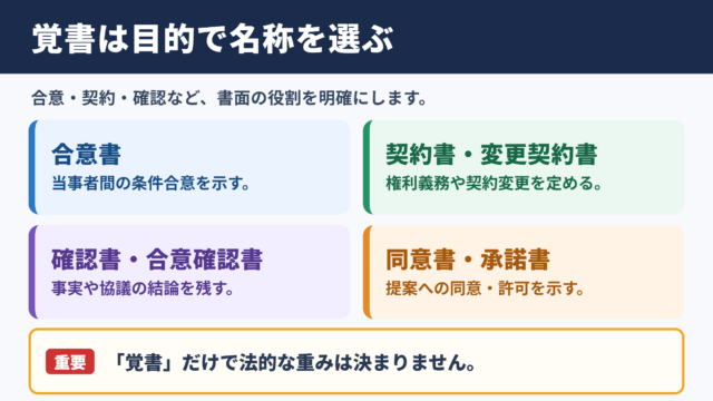 「覚書」の言い換え一覧表とシーン別の使い分け