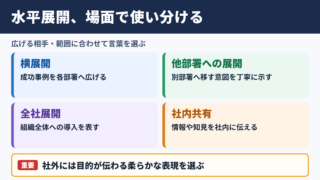 水平展開の言い換え一覧表と場面別の使い分け