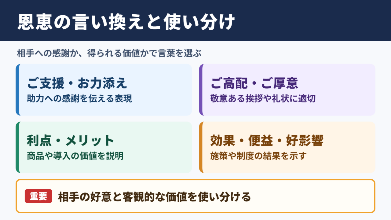 恩恵の言い換え一覧と使い分け