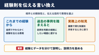経験則の言い換え一覧表