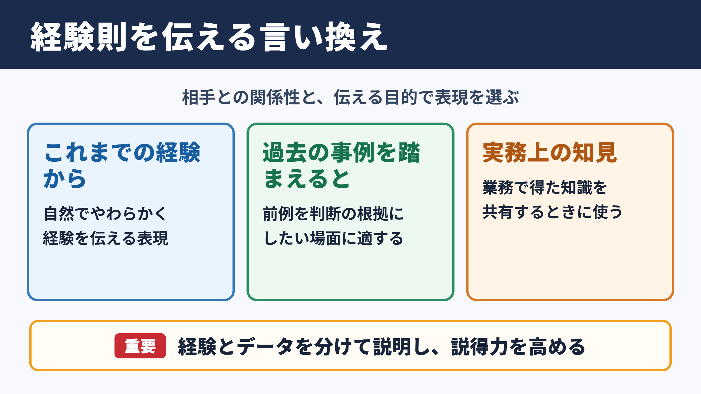 経験則の言い換え一覧表