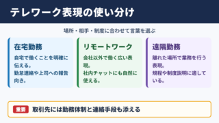 テレワークの言い換え一覧表とシーン別の使い分け