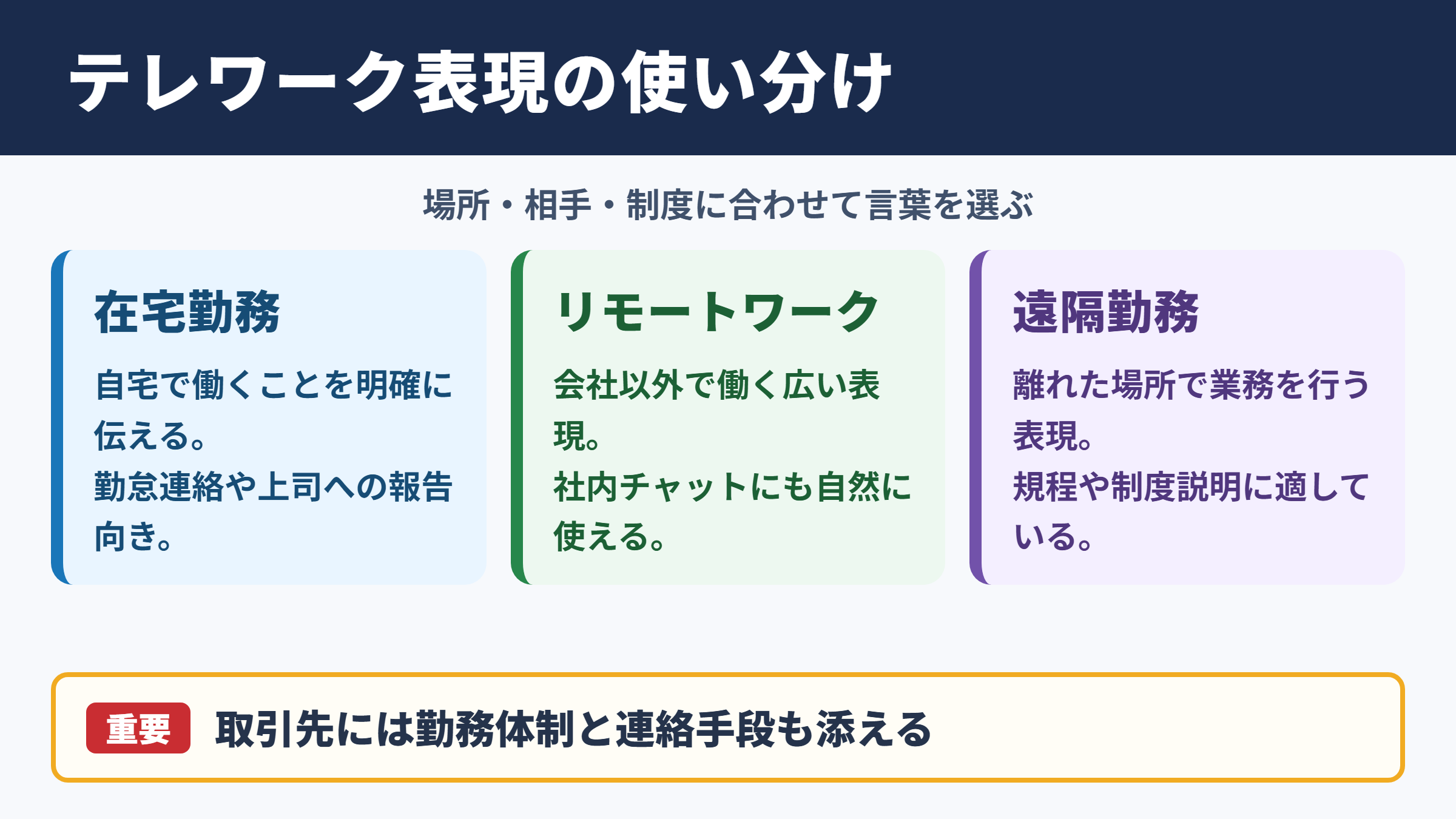 テレワークの言い換え一覧表とシーン別の使い分け