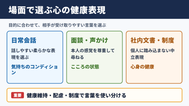 「メンタルヘルス」の言い換え一覧表と場面別表現