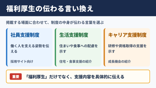 福利厚生の言い換え一覧表とシーン別の使い分け
