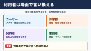 「利用者」の言い換え一覧表とシーン別の使い分け