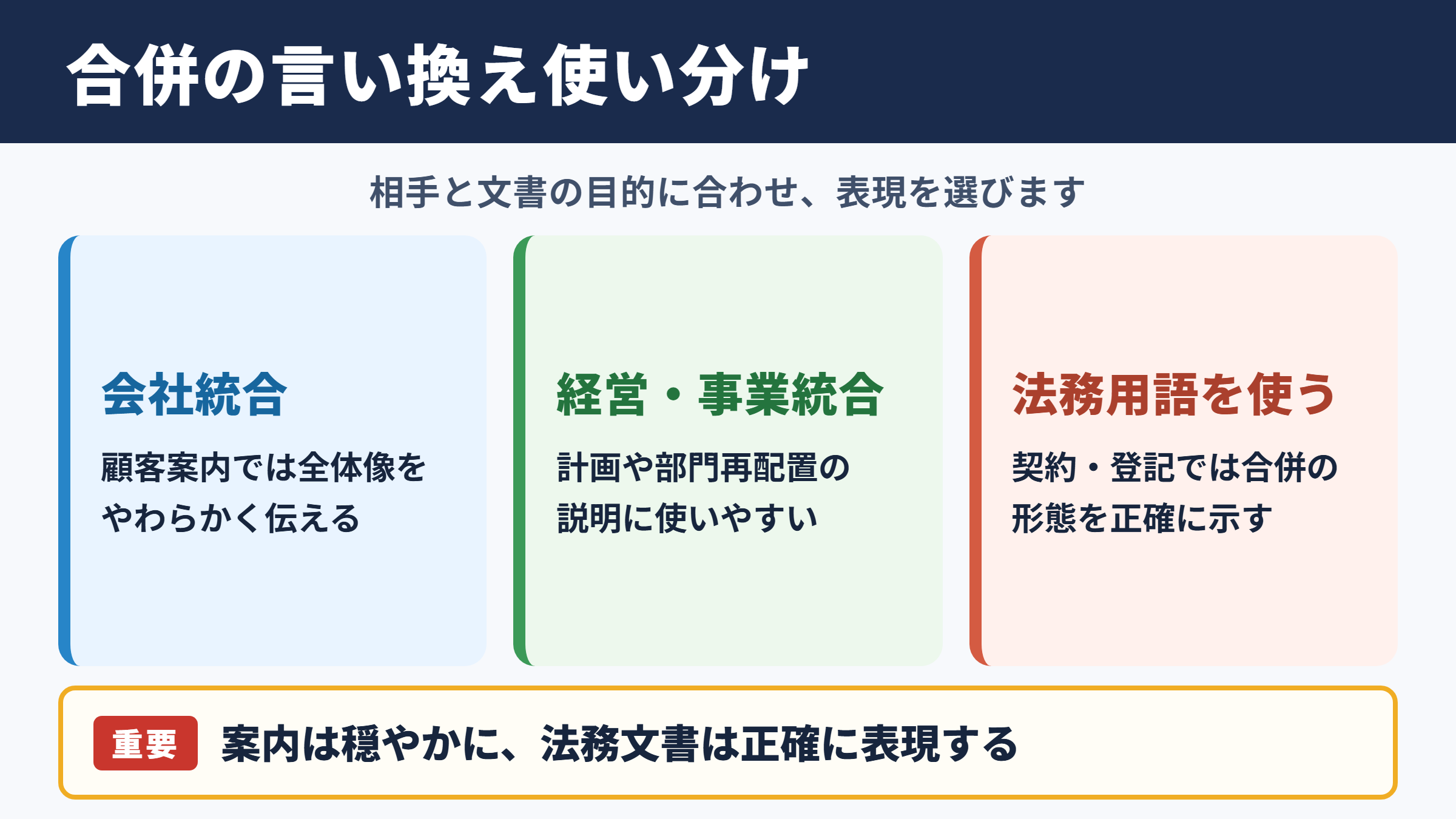 合併の言い換え一覧表とシーン別の使い分け