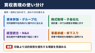 「買収」の言い換え一覧表とシーン別の使い分け