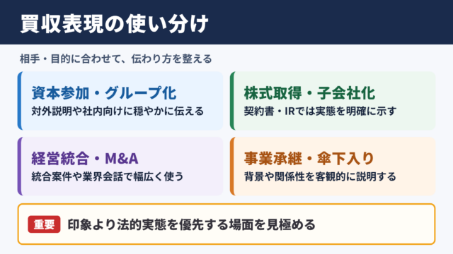 「買収」の言い換え一覧表とシーン別の使い分け