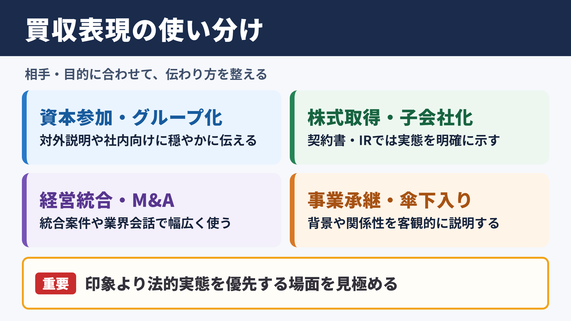 「買収」の言い換え一覧表とシーン別の使い分け