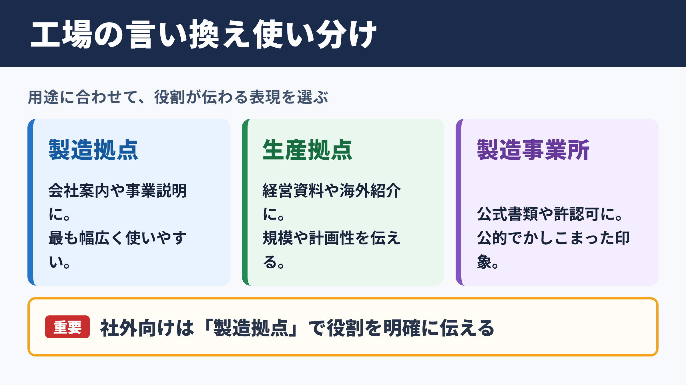 工場の言い換え一覧表とシーン別の使い分け