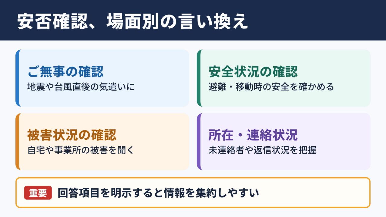 安否確認の言い換え一覧表