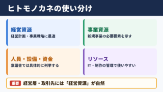 ヒトモノカネの言い換え一覧表とシーン別の使い分け
