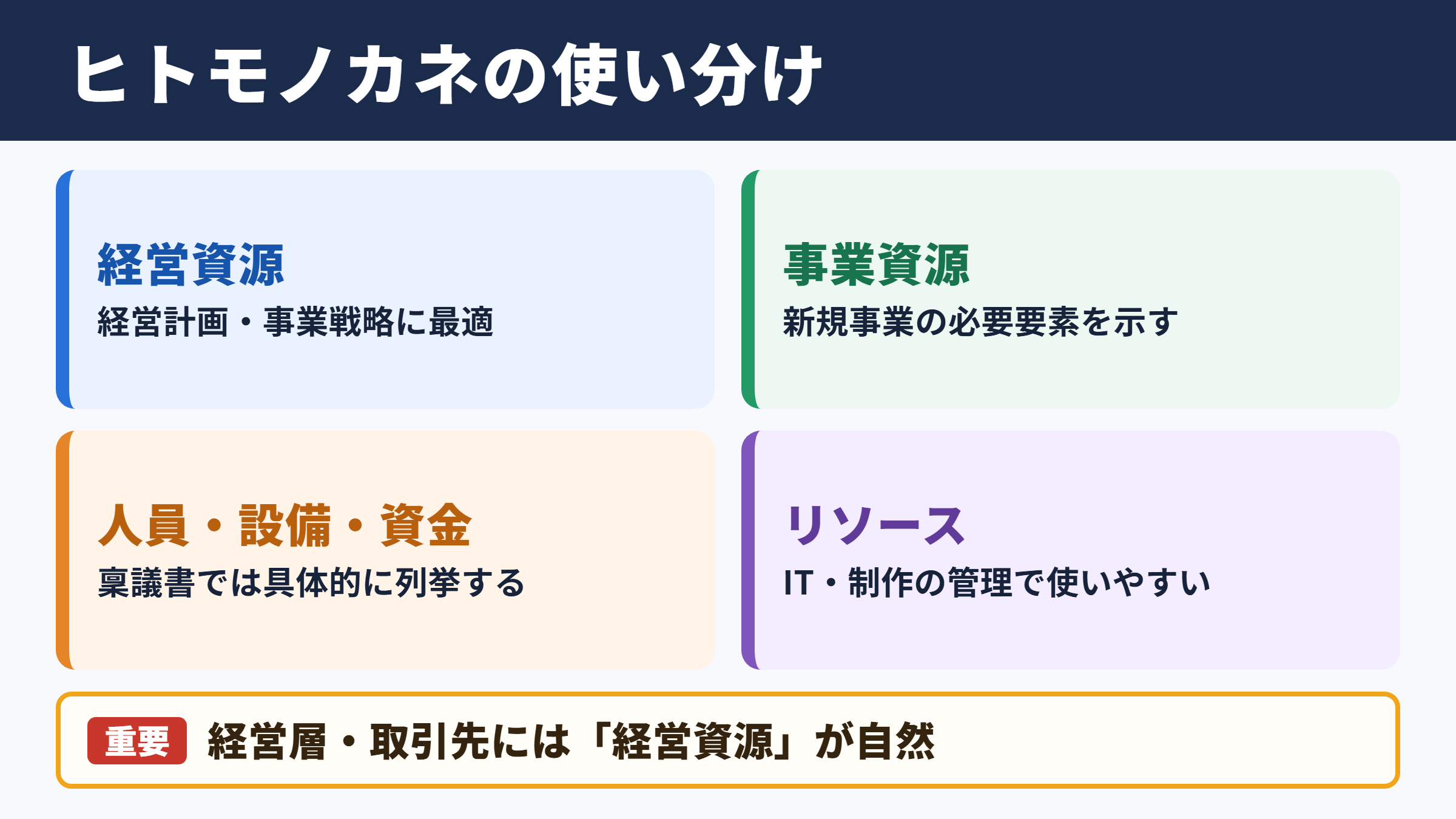ヒトモノカネの言い換え一覧表とシーン別の使い分け