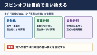 スピンオフの言い換え一覧表とシーン別の使い分け