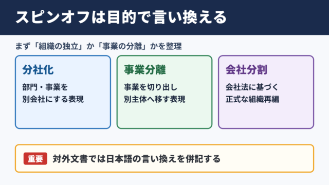 スピンオフの言い換え一覧表とシーン別の使い分け