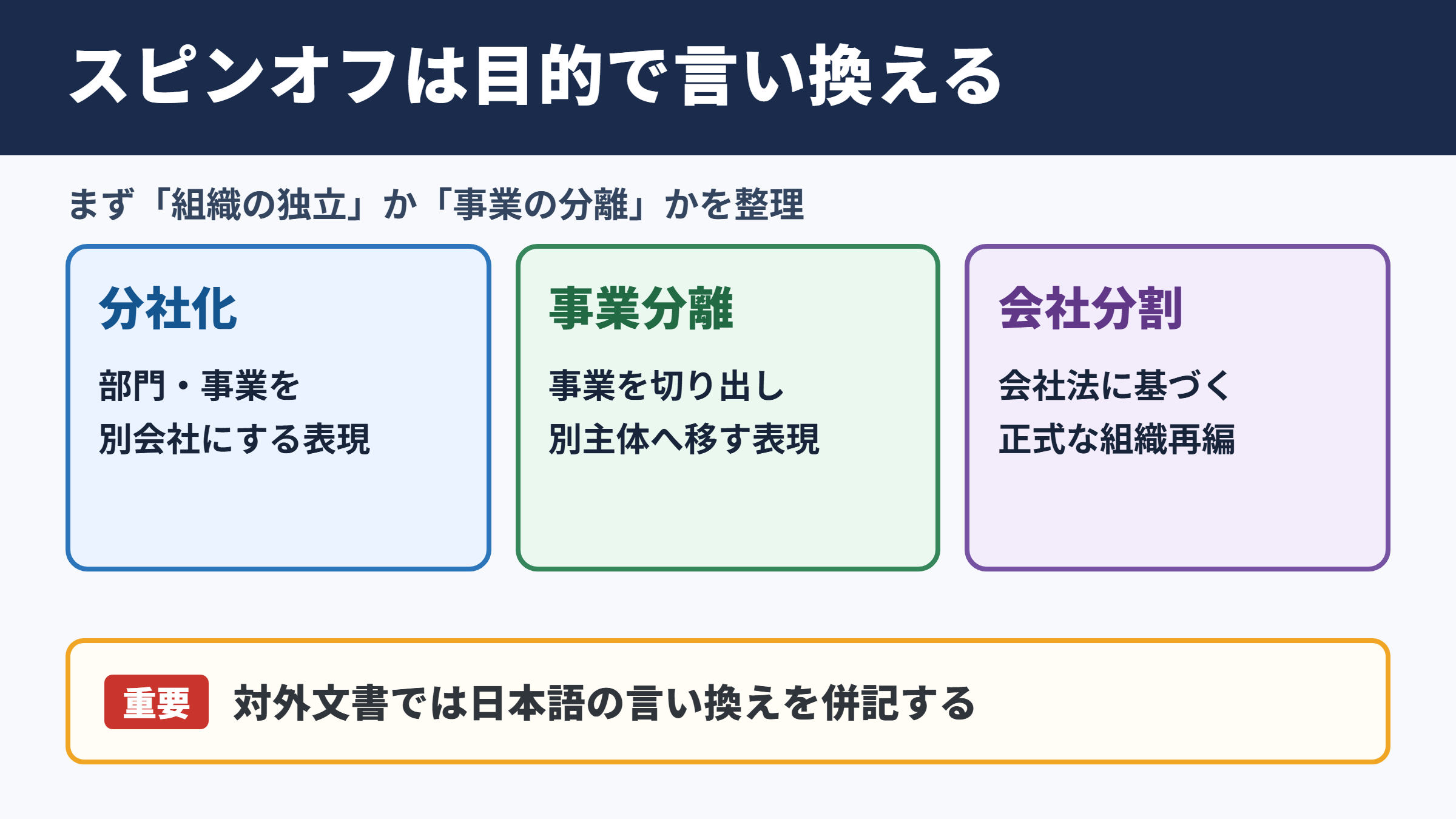 スピンオフの言い換え一覧表とシーン別の使い分け