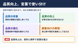 品質向上の言い換え一覧表とシーン別の使い分け