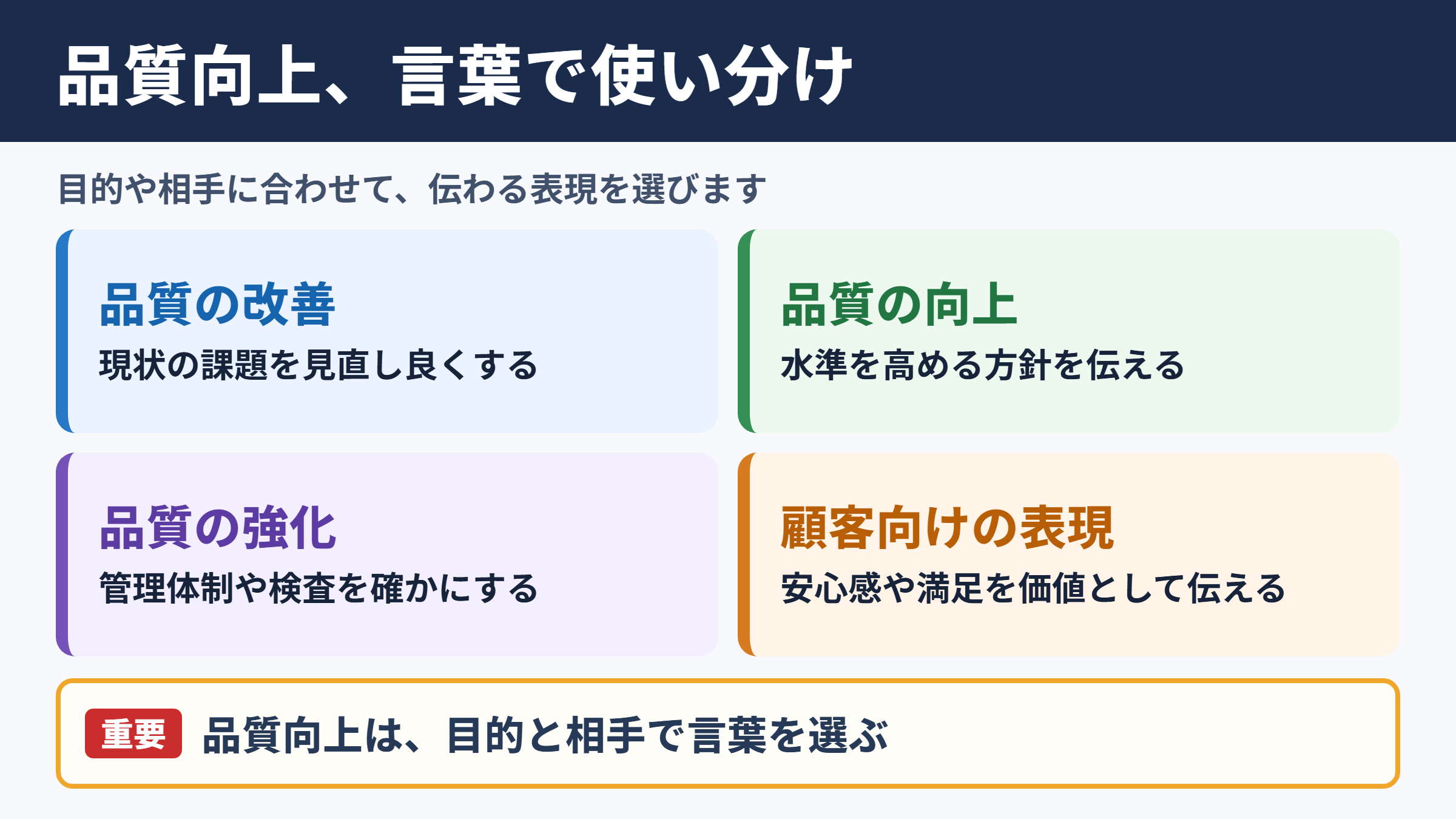 品質向上の言い換え一覧表とシーン別の使い分け