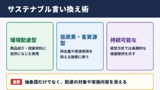 サステナブルの言い換え一覧表とシーン別の使い分け