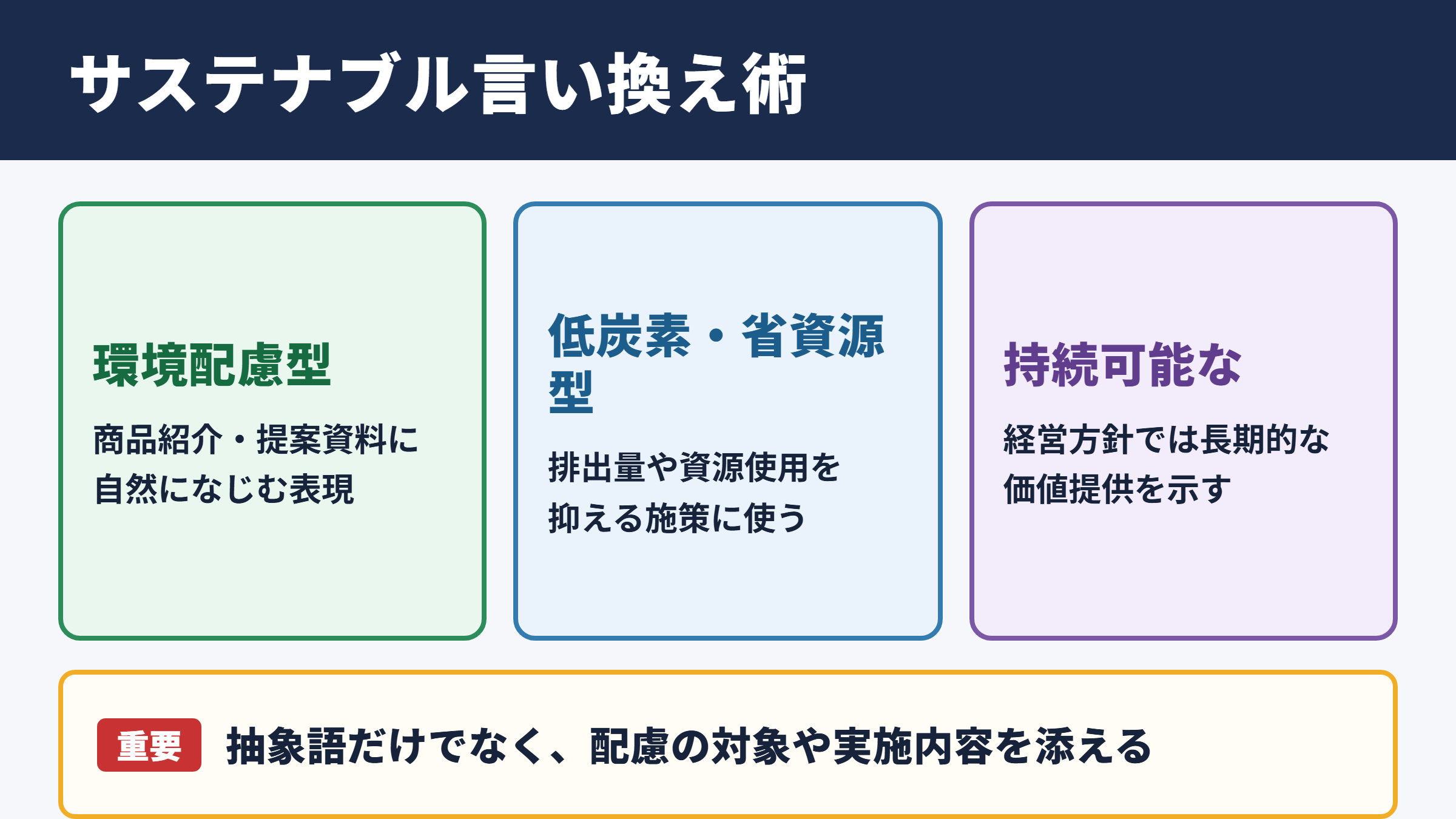 サステナブルの言い換え一覧表とシーン別の使い分け