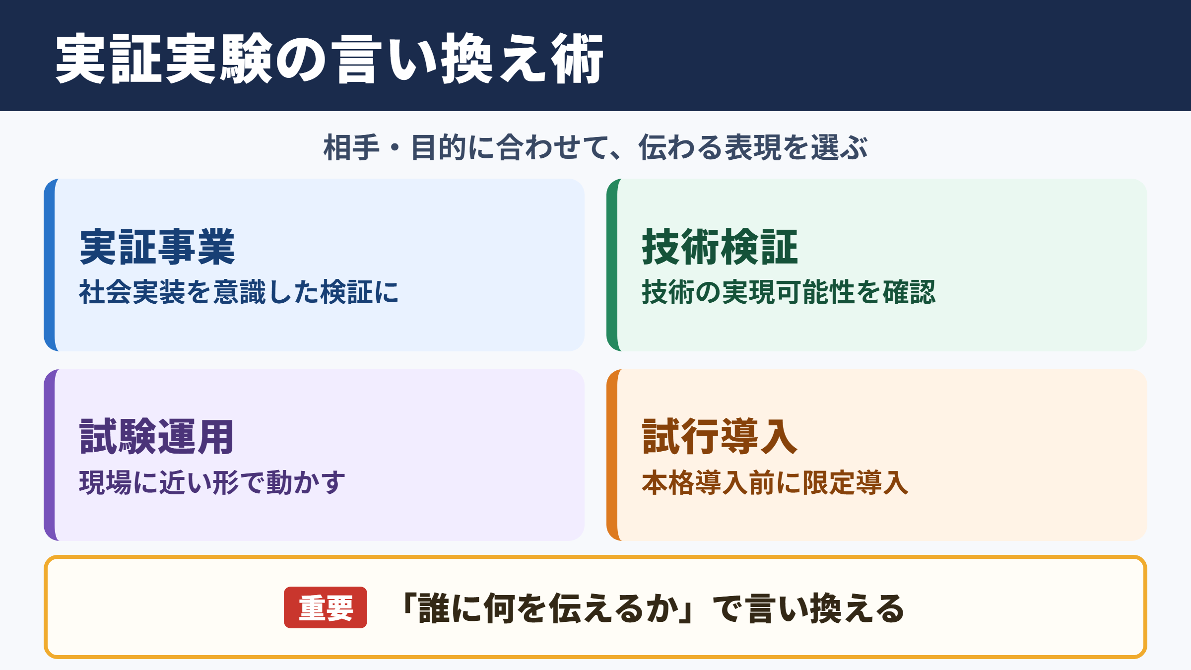 「実証実験」の言い換え一覧表とシーン別の使い分け
