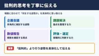 批判的思考の言い換え一覧表とシーン別の使い分け
