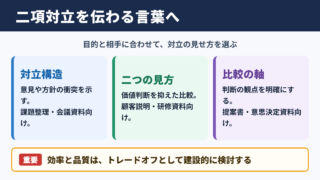 二項対立の言い換え一覧表と場面別表現