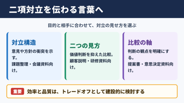 二項対立の言い換え一覧表と場面別表現