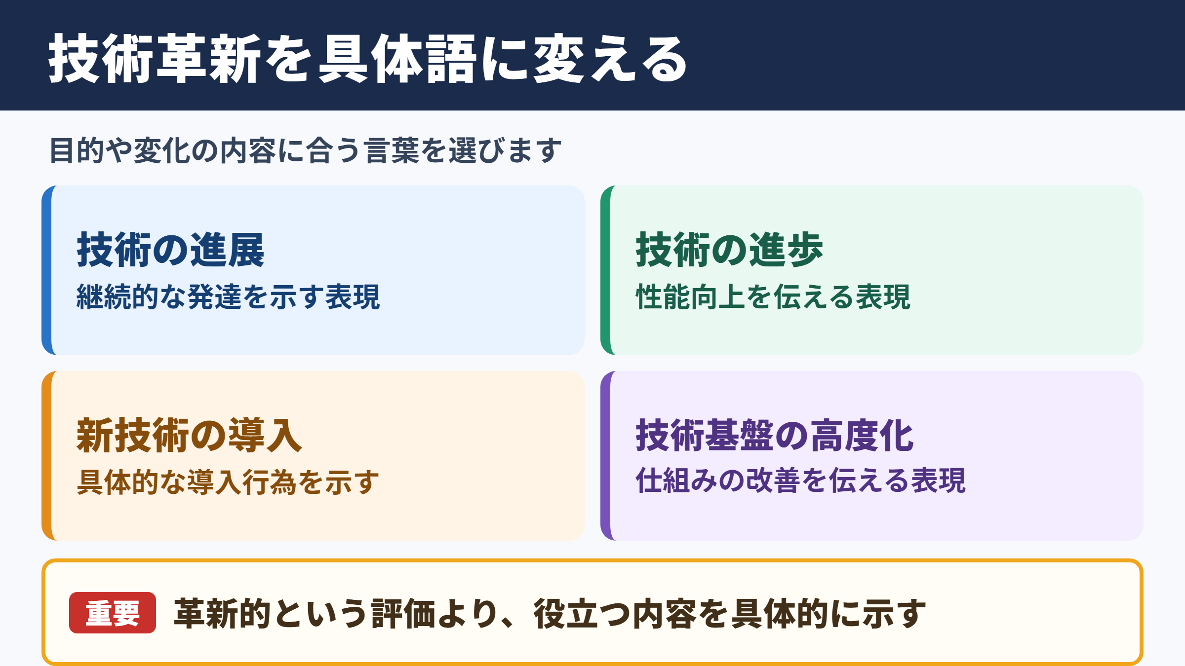 技術革新の言い換え一覧表と使い分け