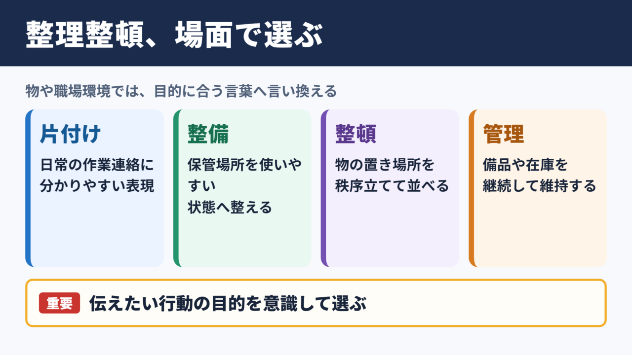 整理整頓の言い換え一覧表とシーン別表現