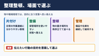 整理整頓の言い換え一覧表とシーン別表現