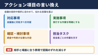 アクションアイテムの言い換え一覧表