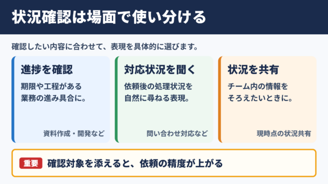 状況確認の言い換え一覧表とシーン別の使い分け