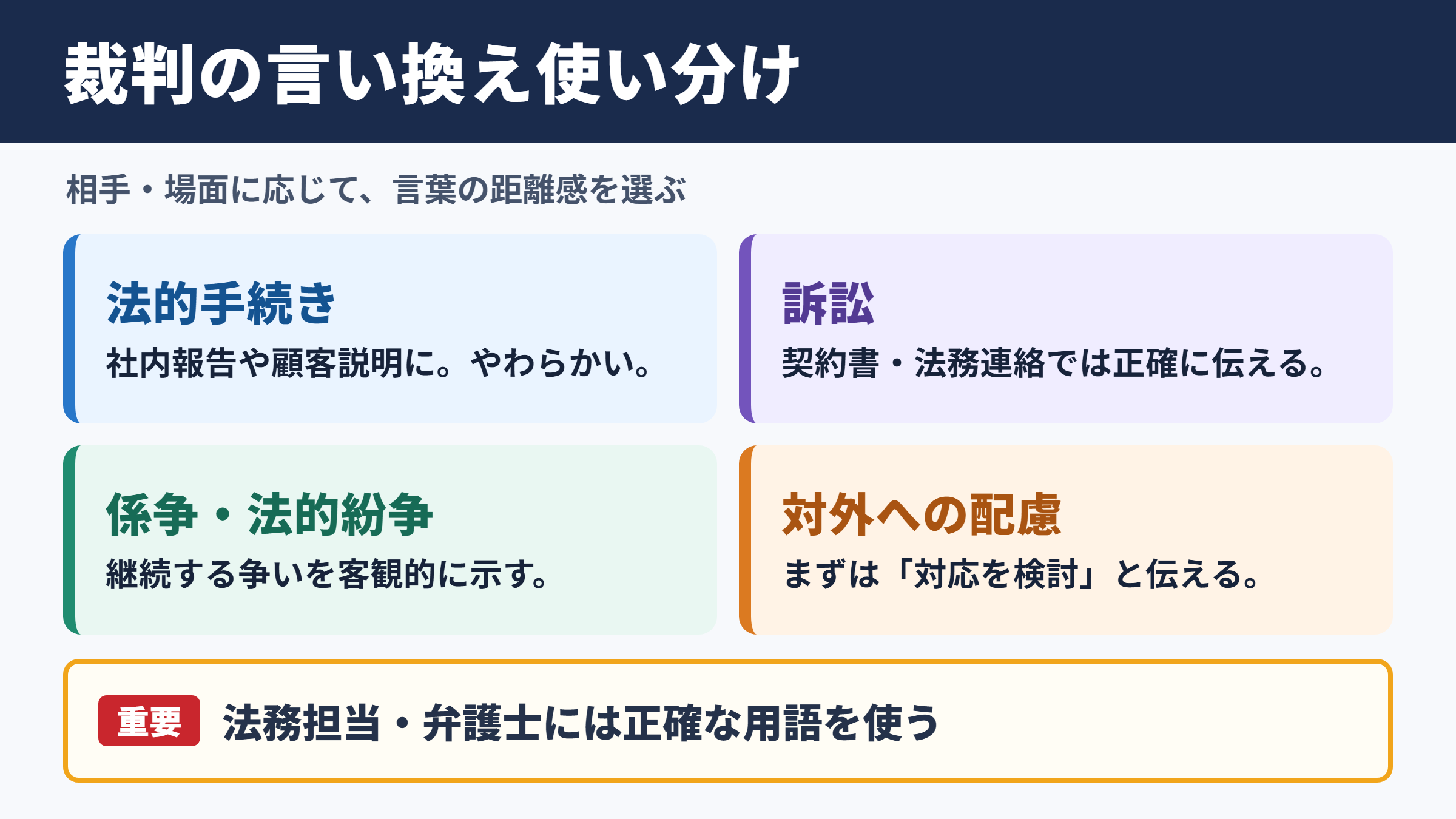 裁判の言い換え一覧表とシーン別の使い分け